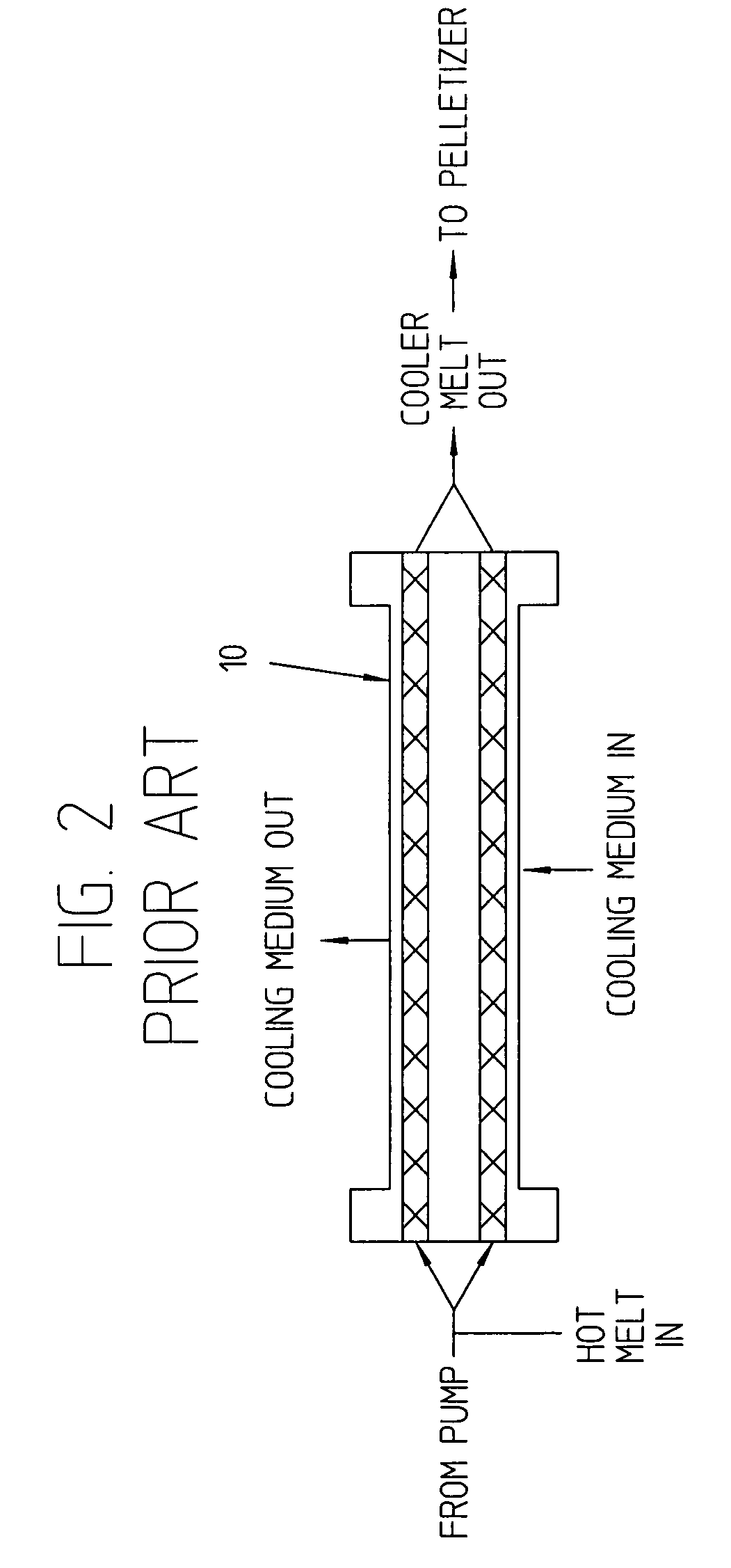 Melt cooler and valving system for an underwater pelletizing process