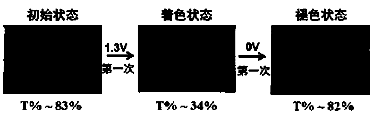 Preparation of novel viologen electrochromic material and application thereof