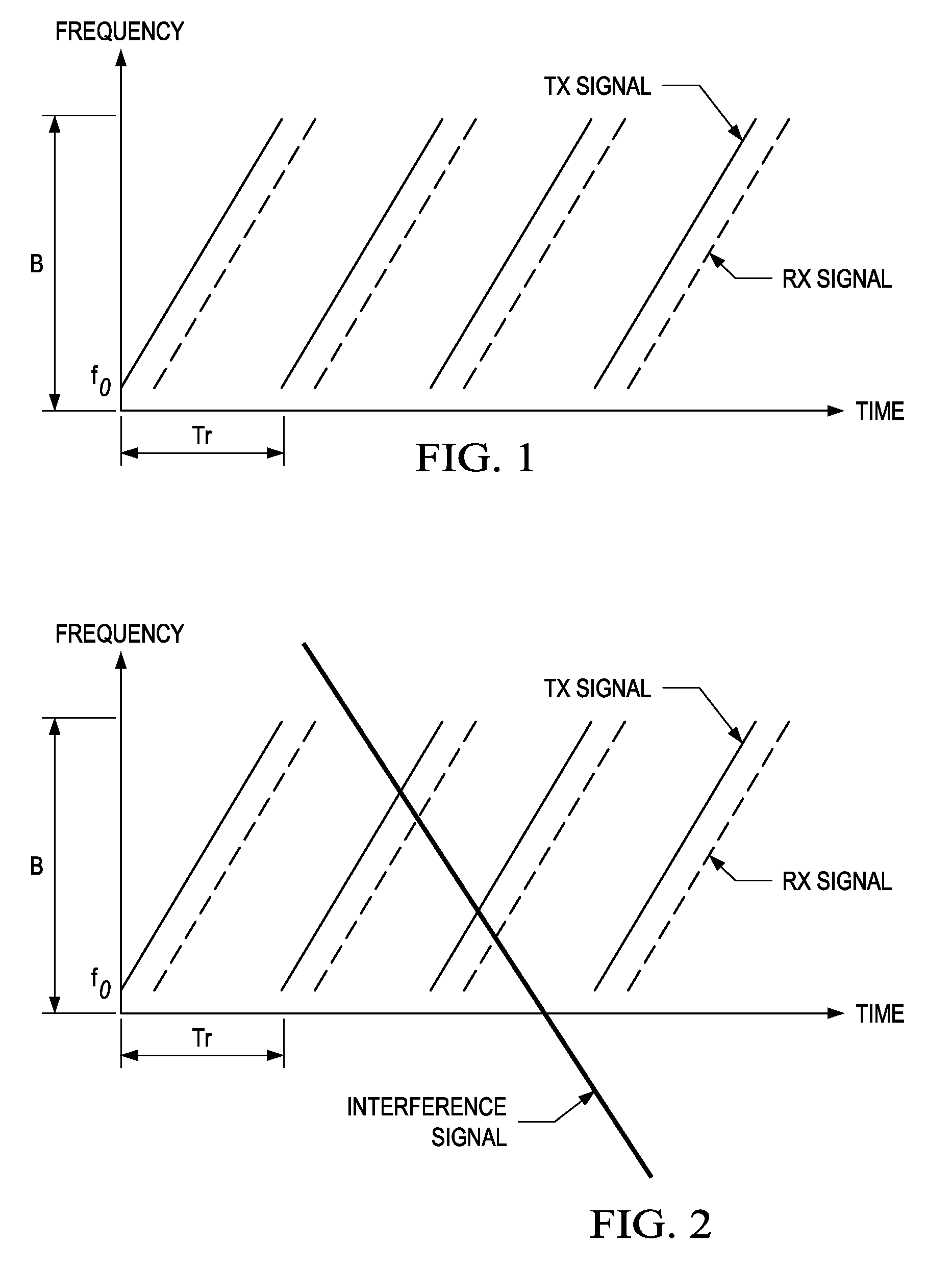 Interference Detection in a Frequency Modulated Continuous Wave (FMCW) Radar System