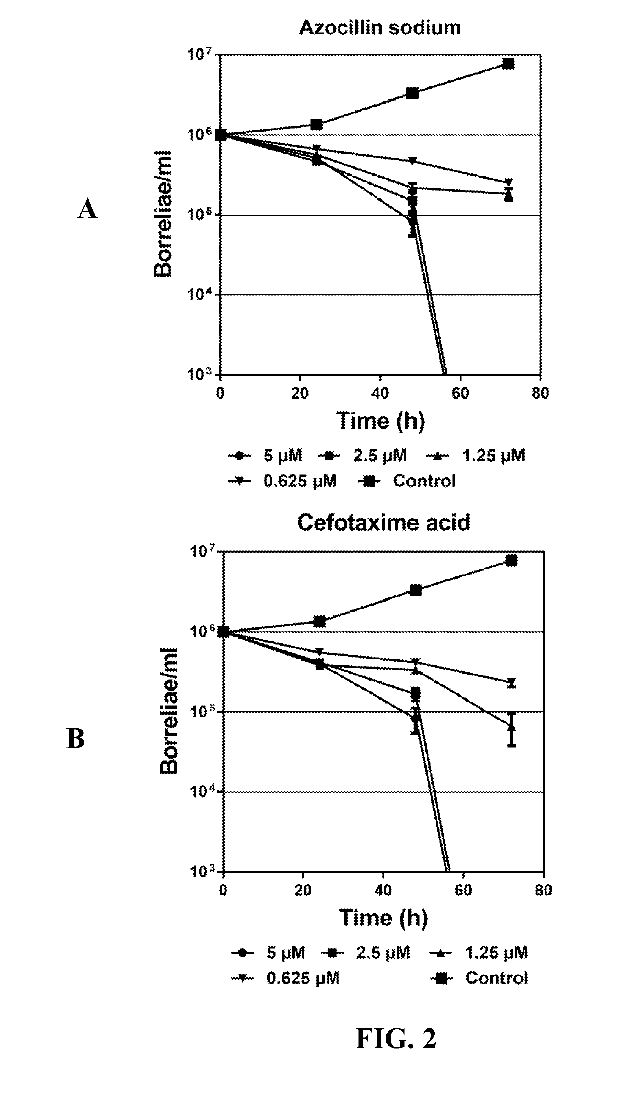 Methods and drug compositions for treating lyme disease