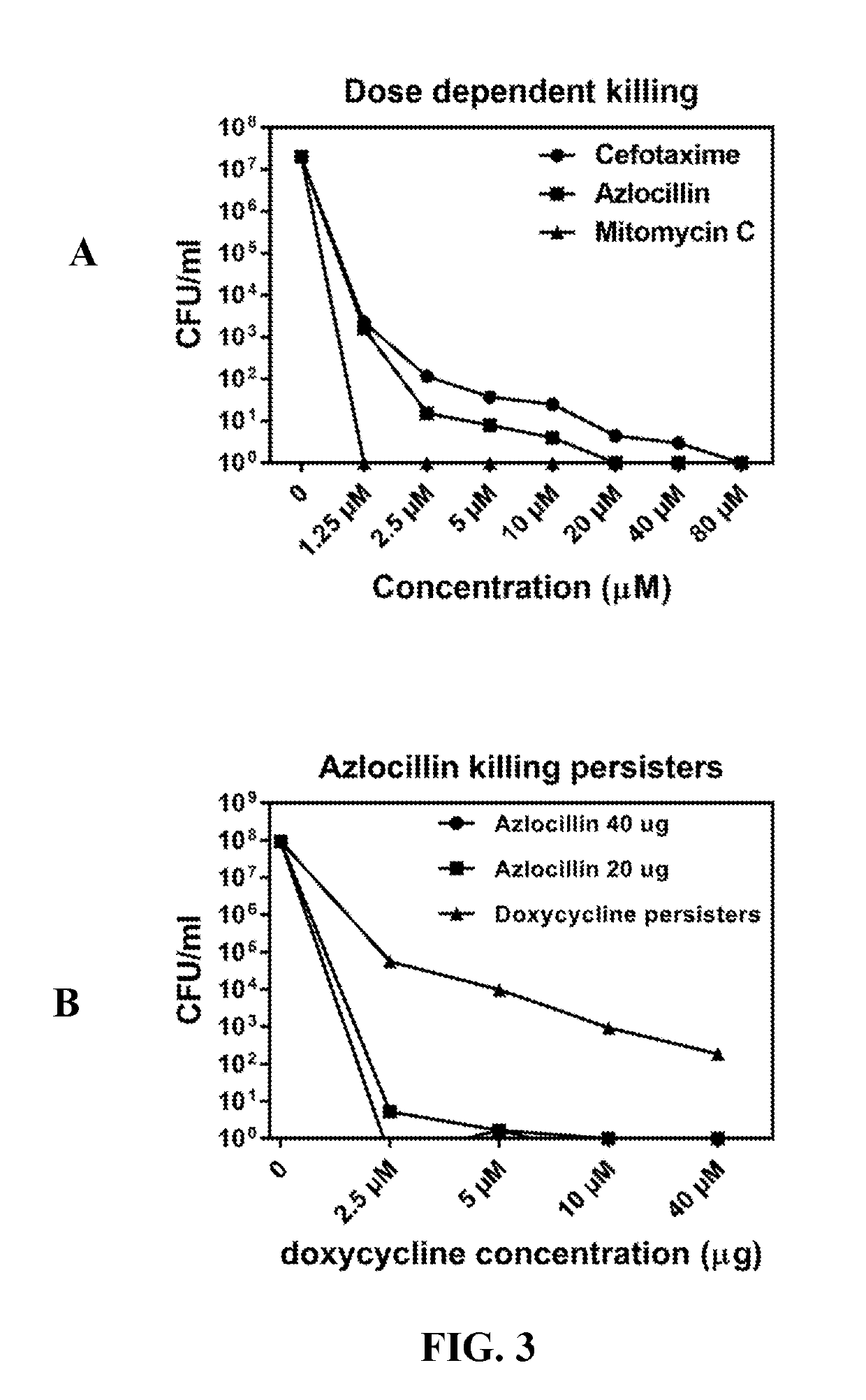 Methods and drug compositions for treating lyme disease