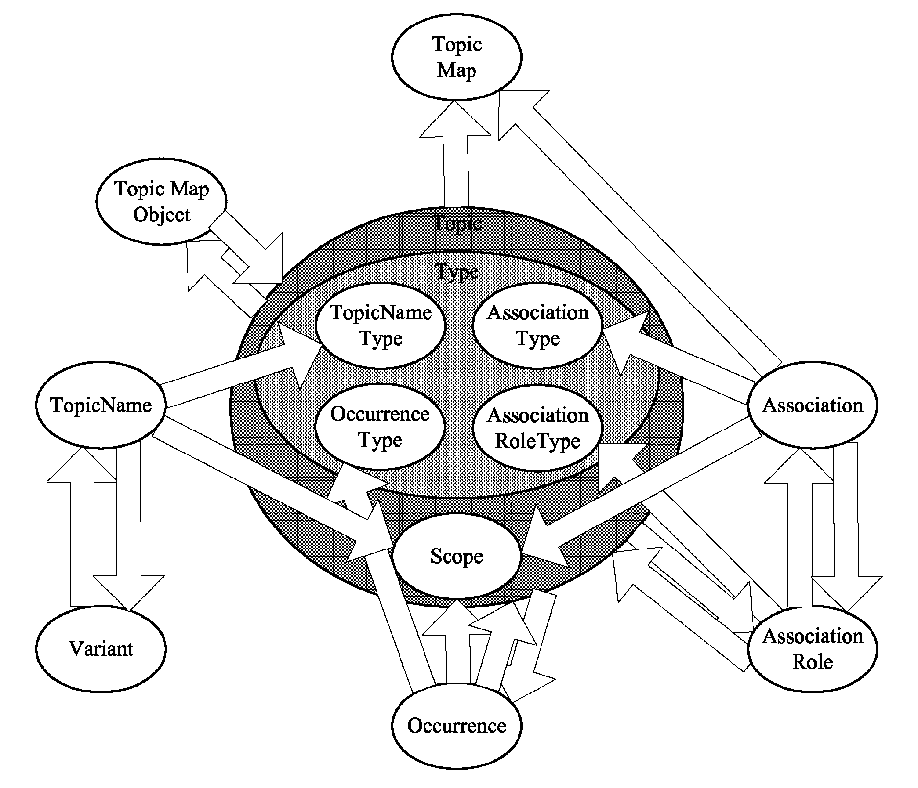 Framework to populate and maintain a service oriented architecture industry model repository