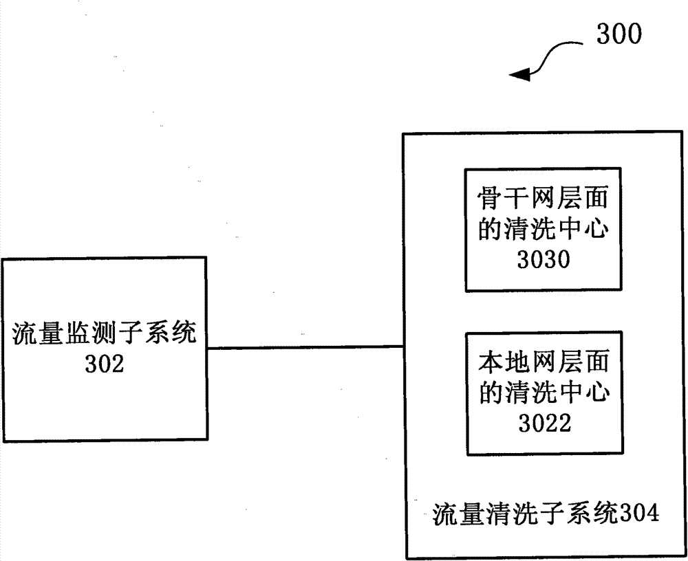 Large-scale DDoS (Distributed Denial of Service) attack defense system and method based on two-level linkage mechanism