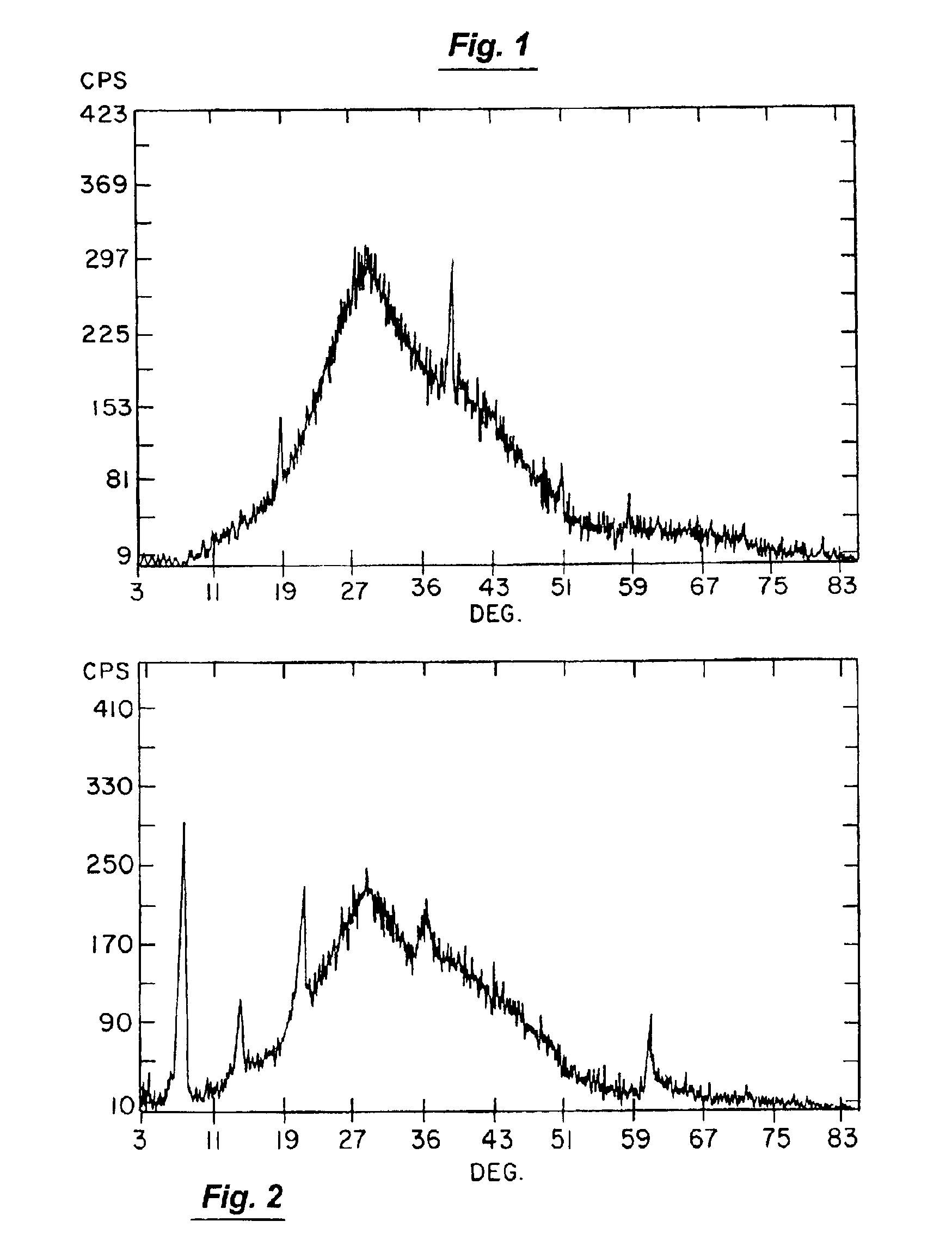 Compounds, compositions and methods to reduce SOx emissions from FCC units