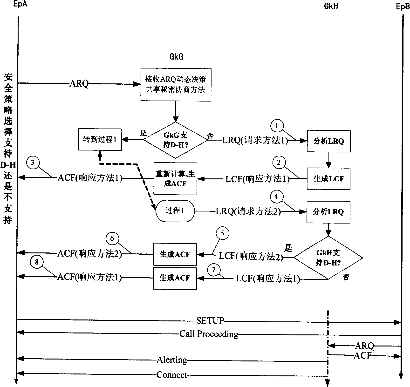 Method for multi-network guard end-to-end conversation cryptographic key negotiation of striding field