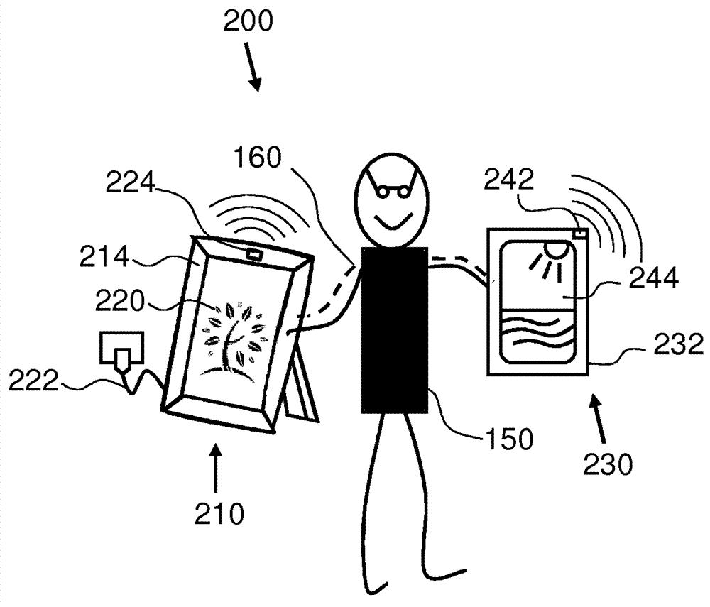 Electronic devices for, a system for and a method of controlling one of the electronic devices