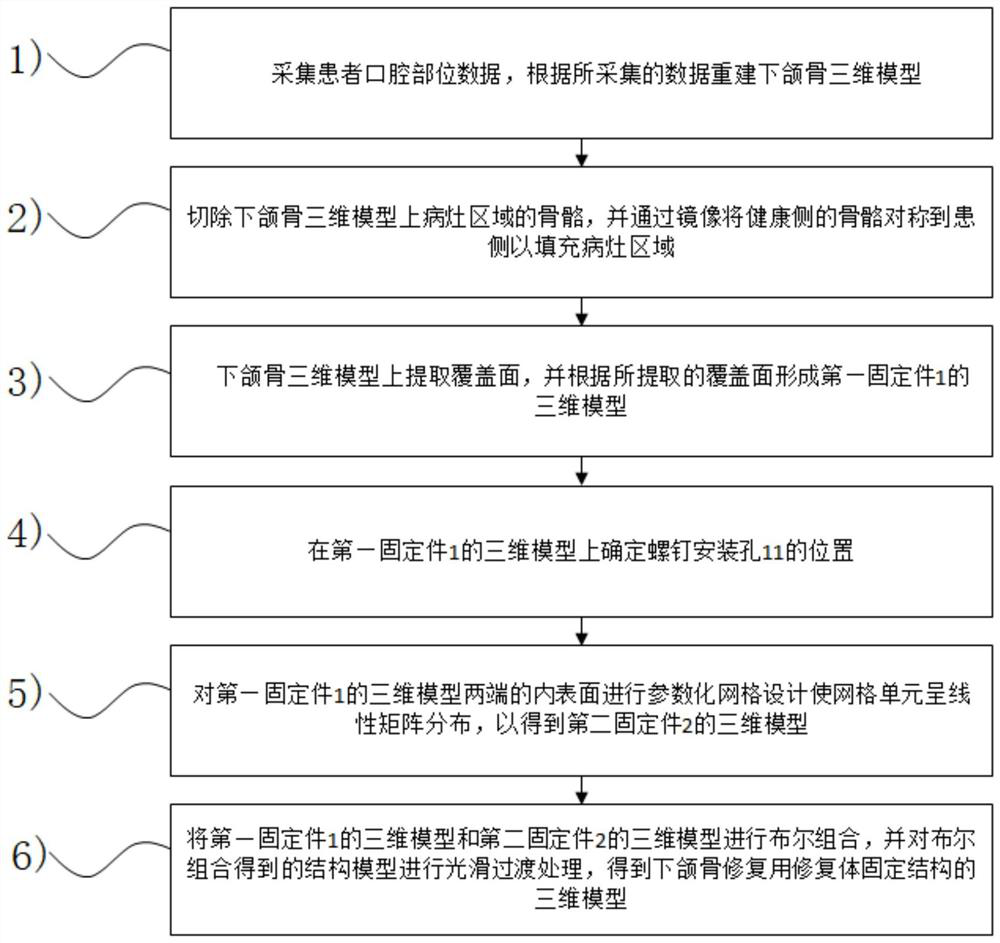 Prosthesis fixing structure for mandible repair and three-dimensional model design method