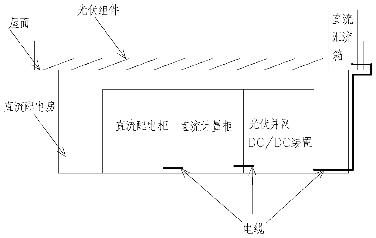 Photovoltaic power generation optimal arrangement system