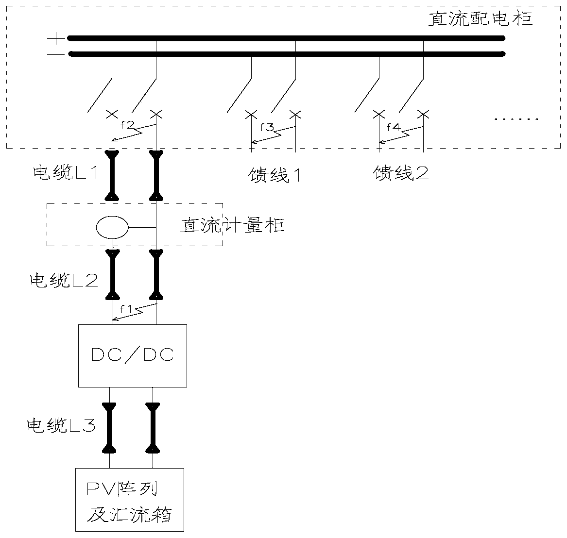 Photovoltaic power generation optimal arrangement system