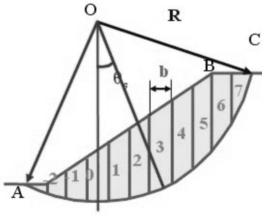 Slope stability analyzing method