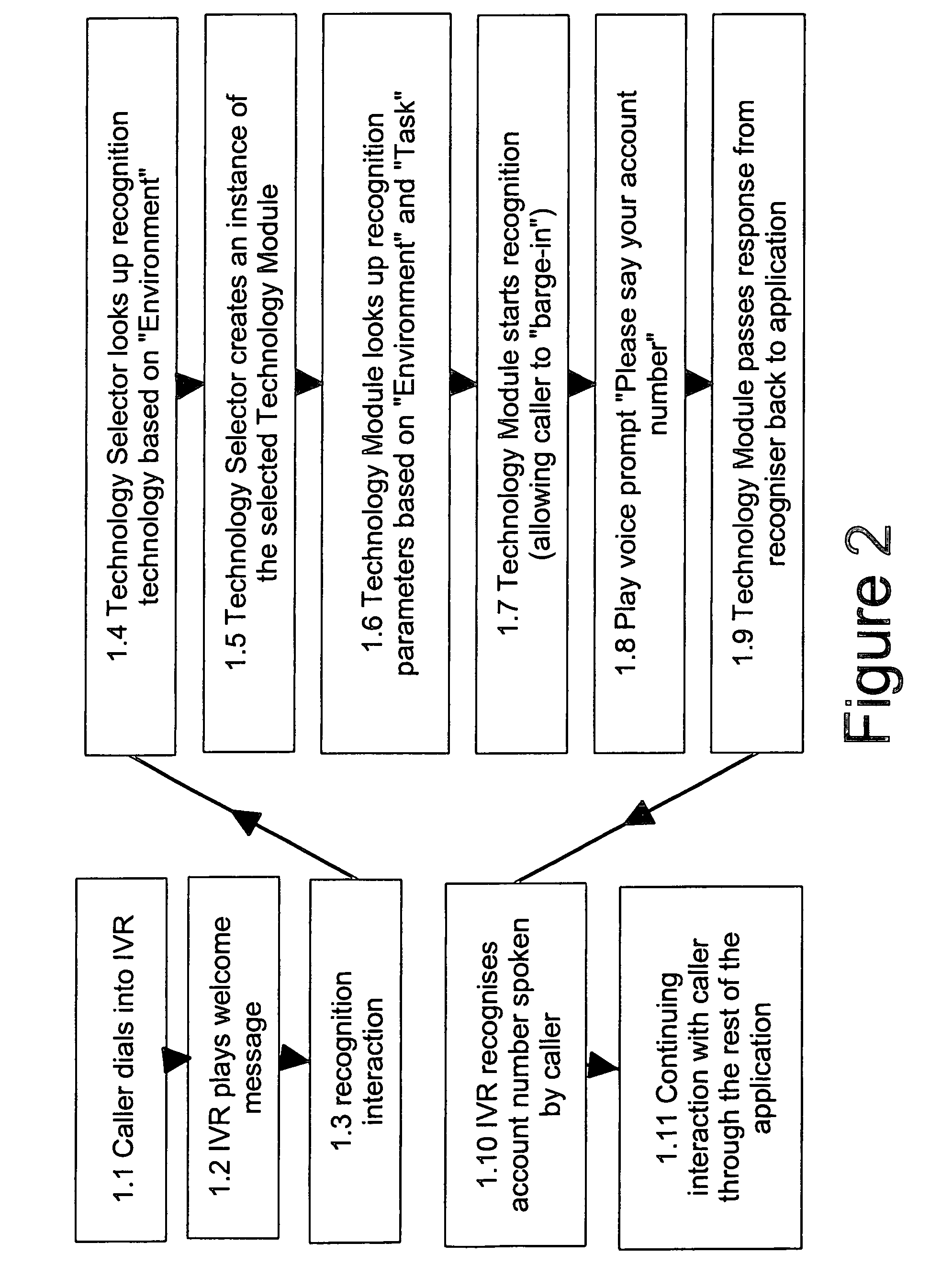 Management of speech technology modules in an interactive voice response system