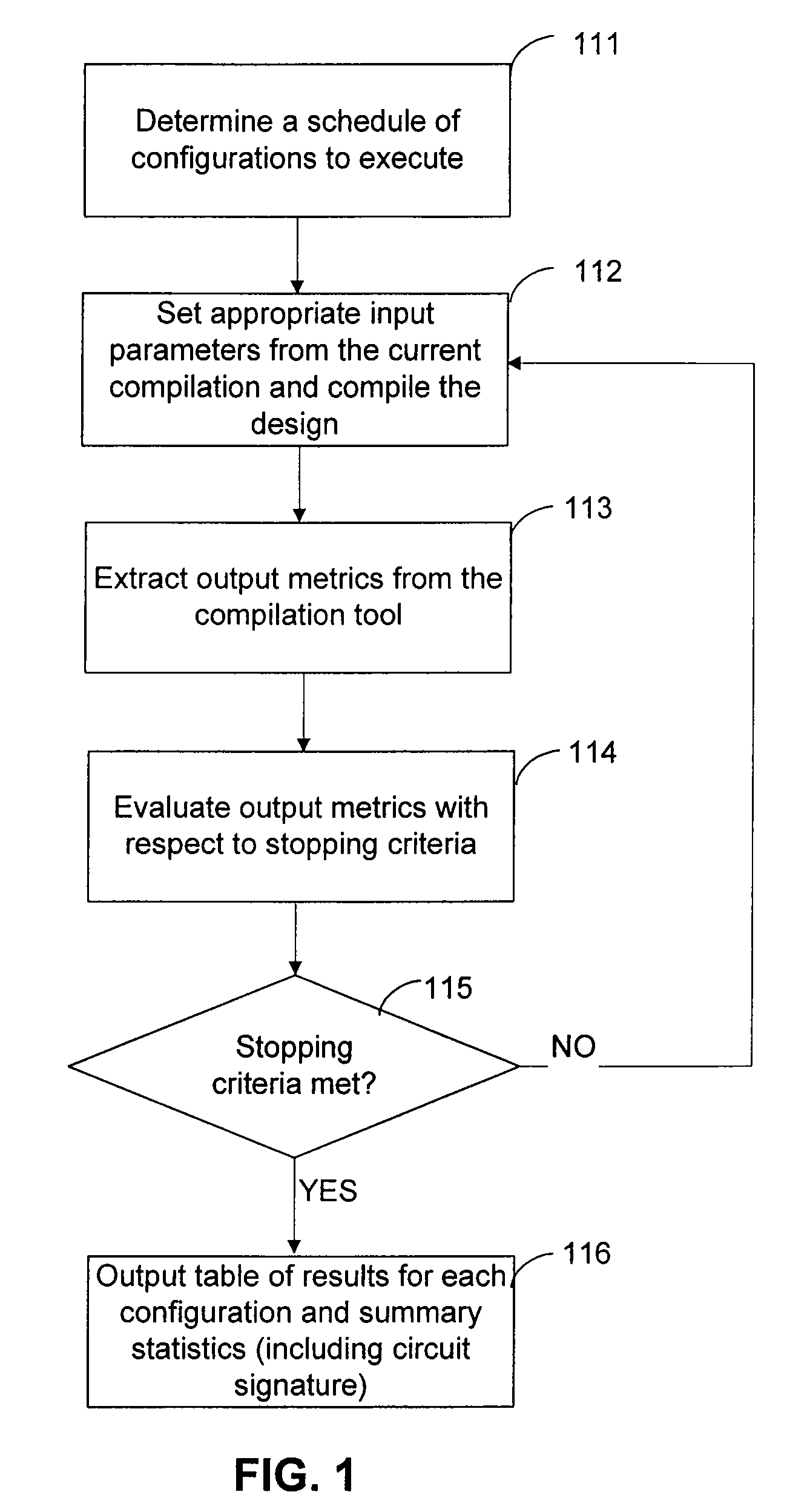 Techniques for automated sweeping of parameters in computer-aided design to achieve optimum performance and resource usage