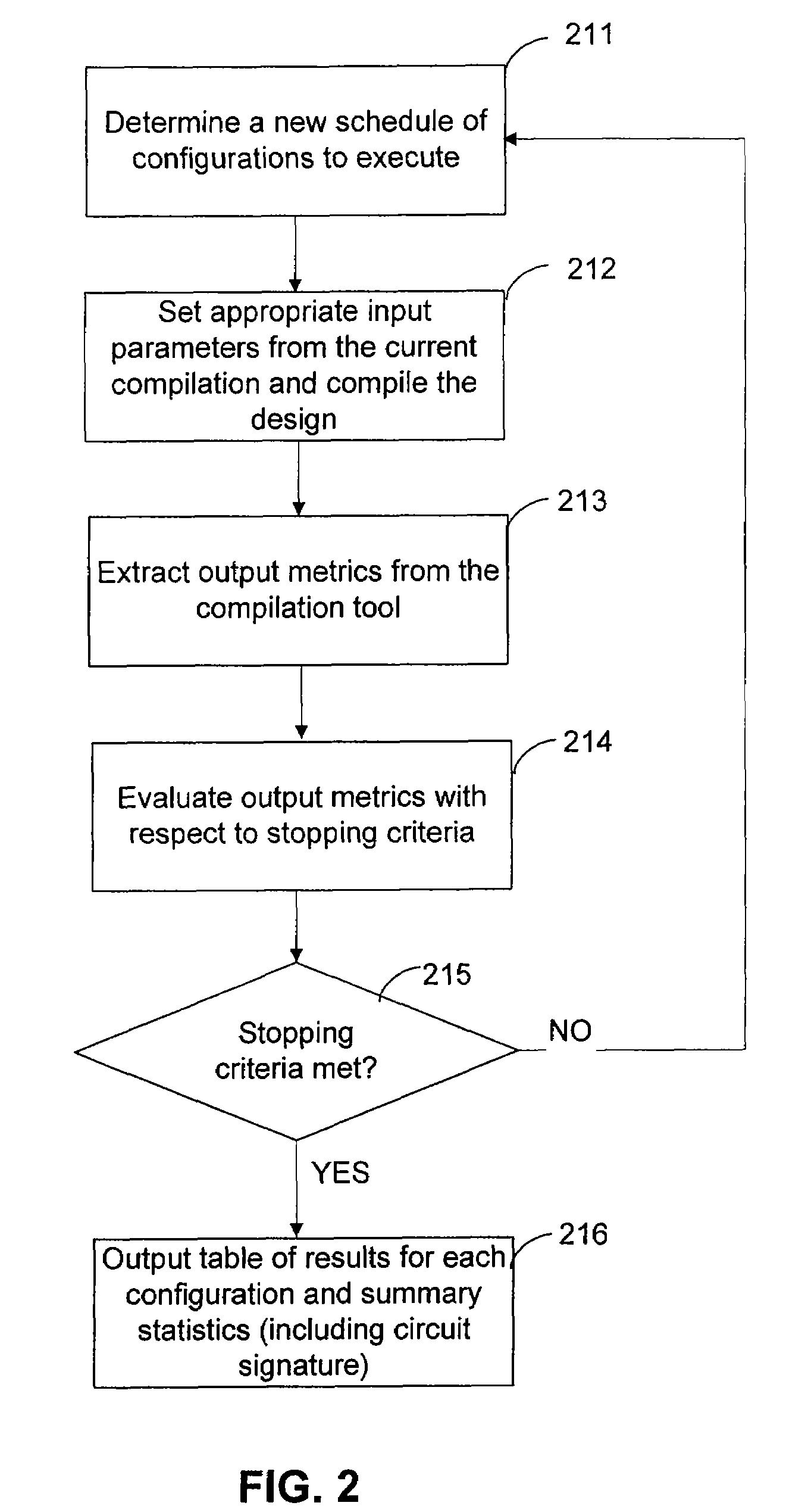 Techniques for automated sweeping of parameters in computer-aided design to achieve optimum performance and resource usage