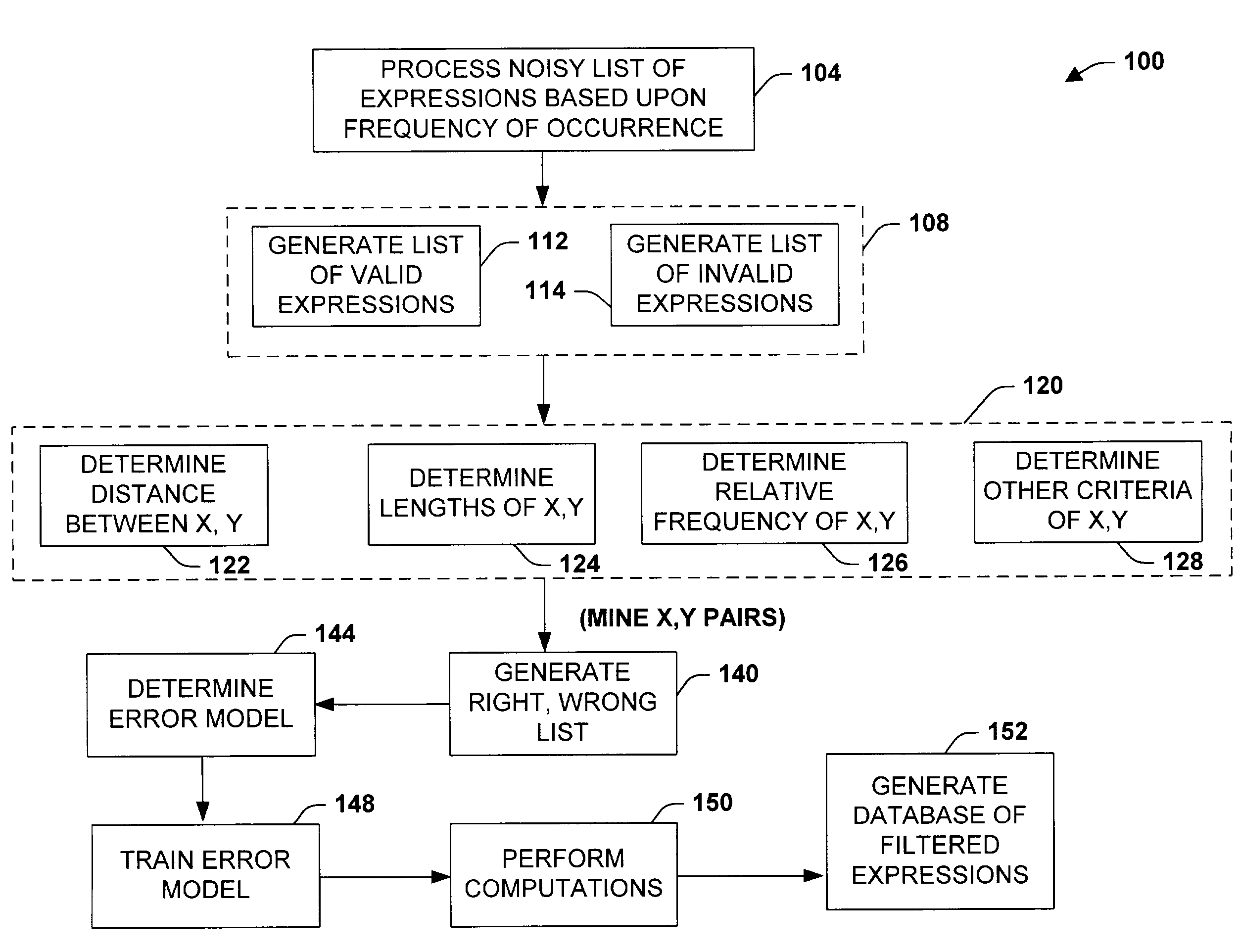 Automated error checking system and method