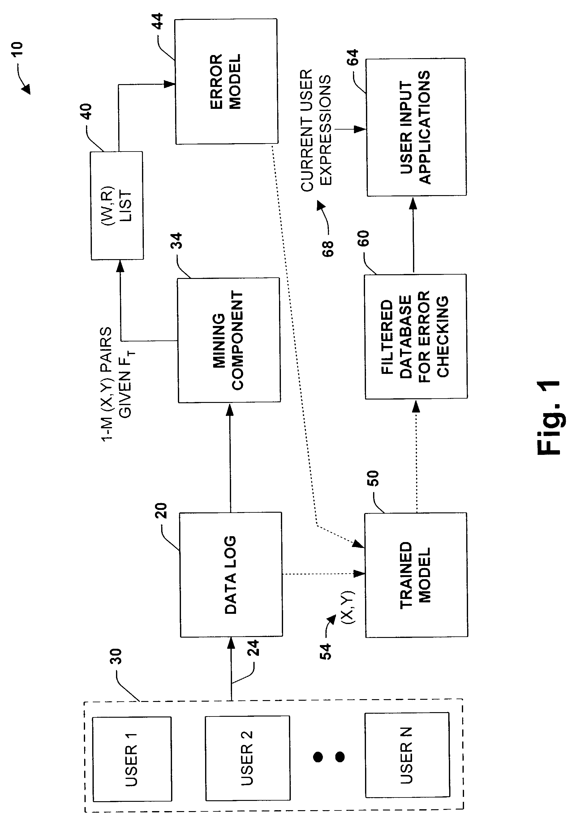 Automated error checking system and method