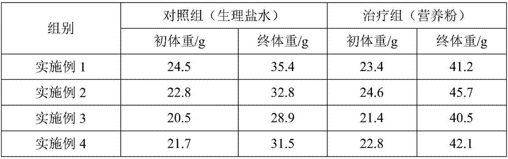 Special clinical nutrient composition for inflammatory bowel disease and preparation method of composition