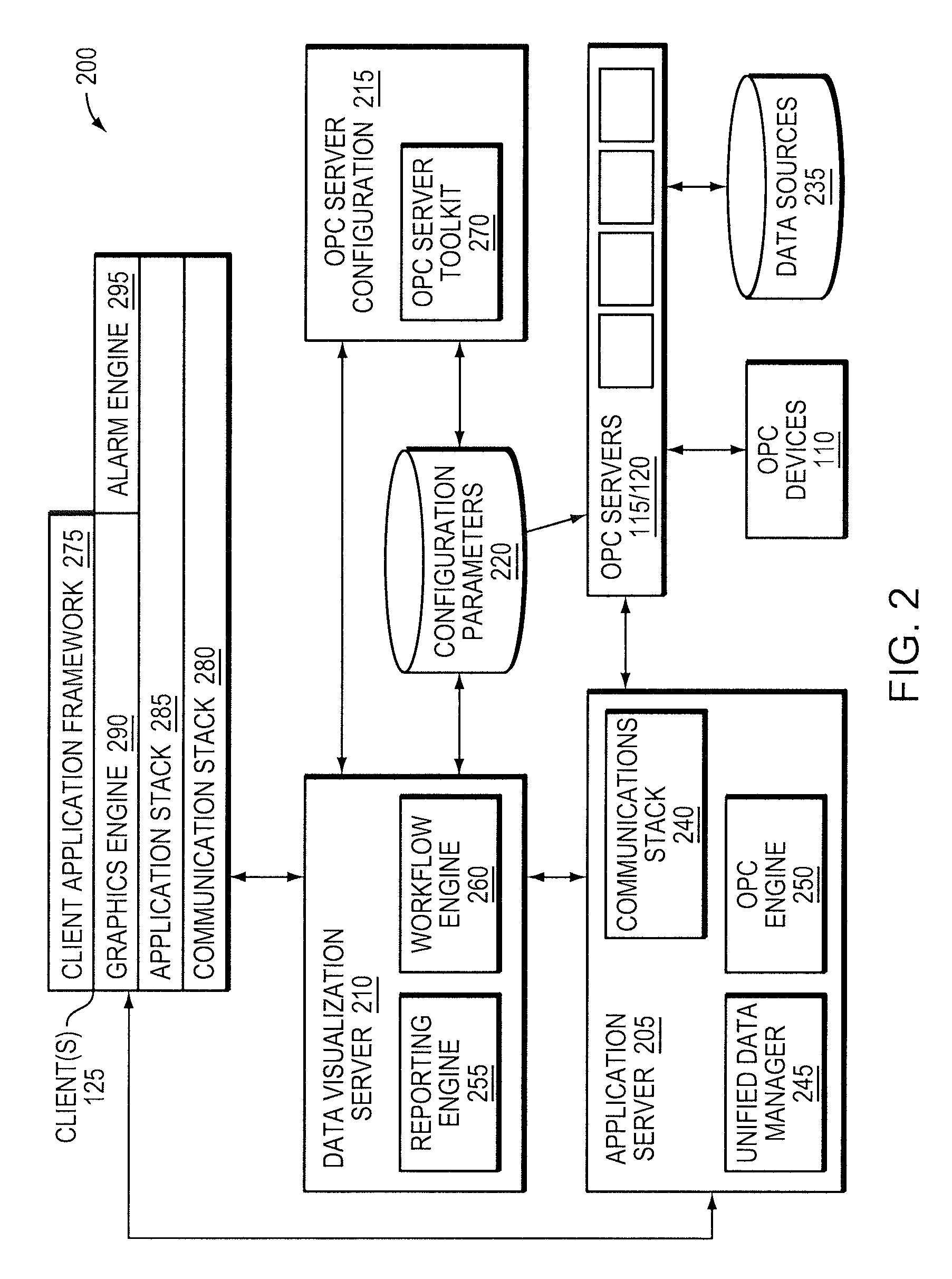 Visualization of process control data