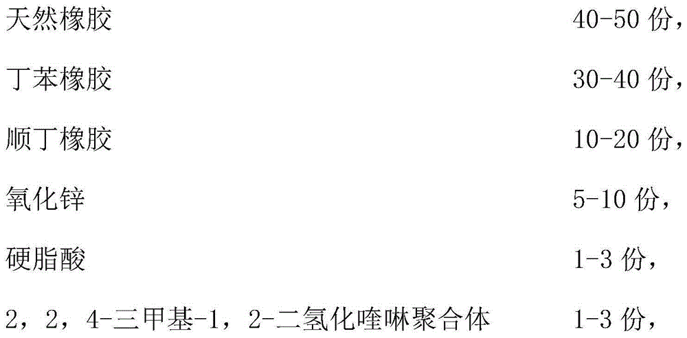 Vehicle high-loading-resistance steering gear bushing rubber material and preparation method thereof