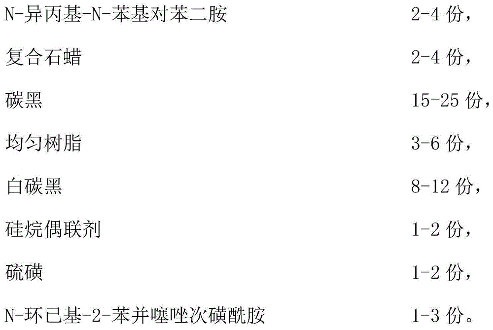 Vehicle high-loading-resistance steering gear bushing rubber material and preparation method thereof