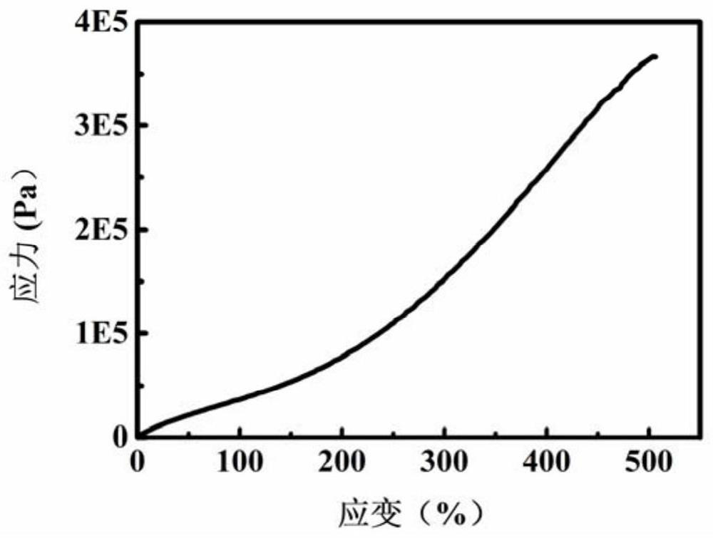 Liquid metal/polymer composite material and its preparation method and electronic device