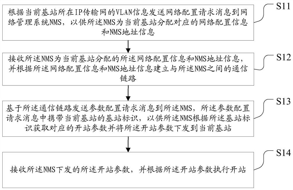 Base station opening method, device, computer storage medium and equipment