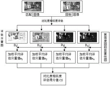 Color correction objective assessment method consistent with subjective perception