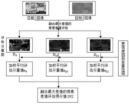 Color correction objective assessment method consistent with subjective perception