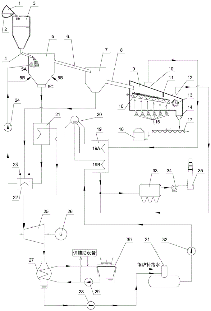 Molten slag rapid cooling, granulation and waste heat recovery power generation system and method