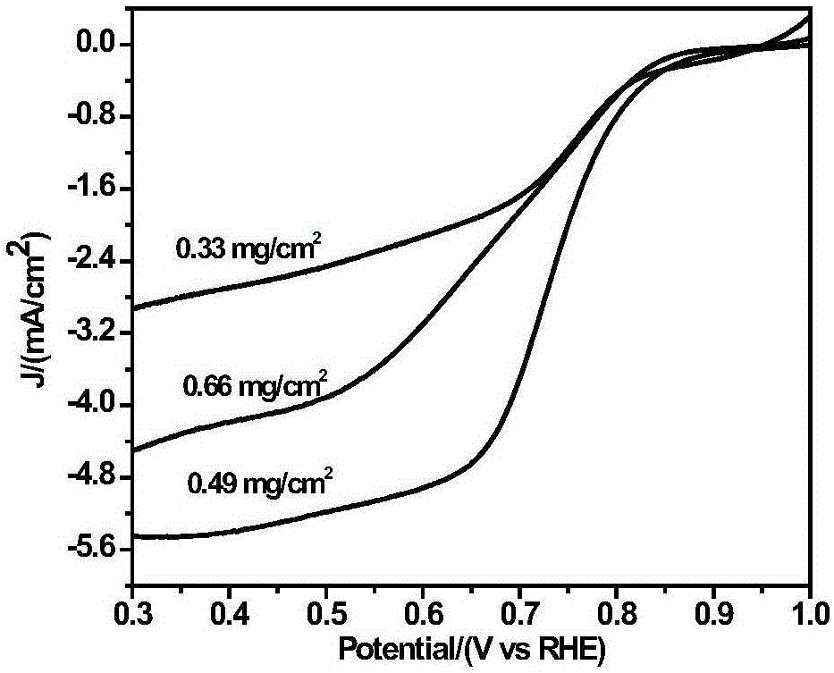 Cobalt-carbon porous nanocomposite oxygen reduction electrocatalyst and its preparation method and application