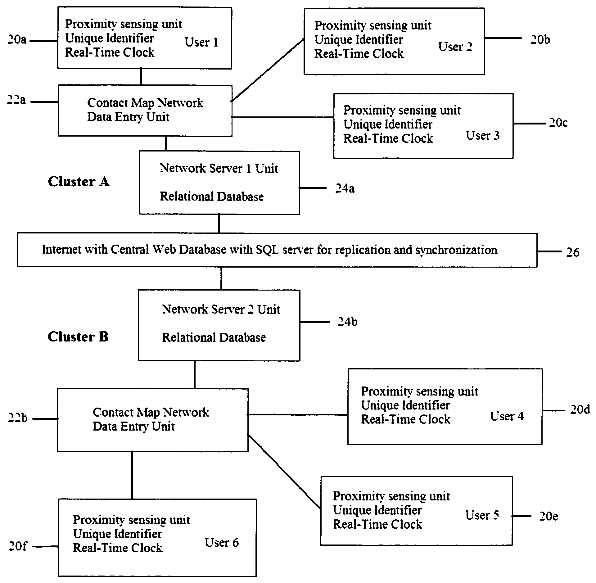 System and method for creating a proximity map of plurality of living beings and objects