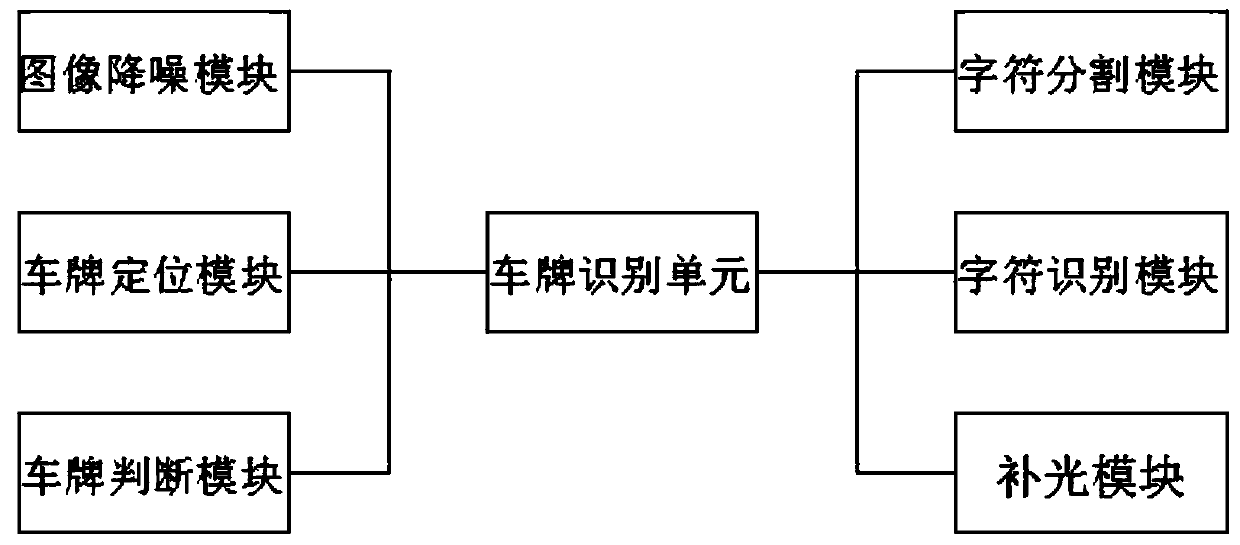 Intelligent lateral parking system