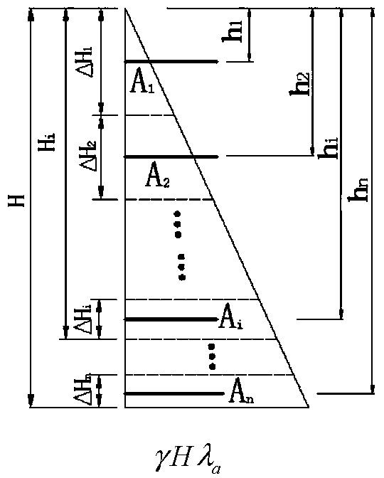 Method for determining rib laying manner of reinforced retaining wall based on sand box model test