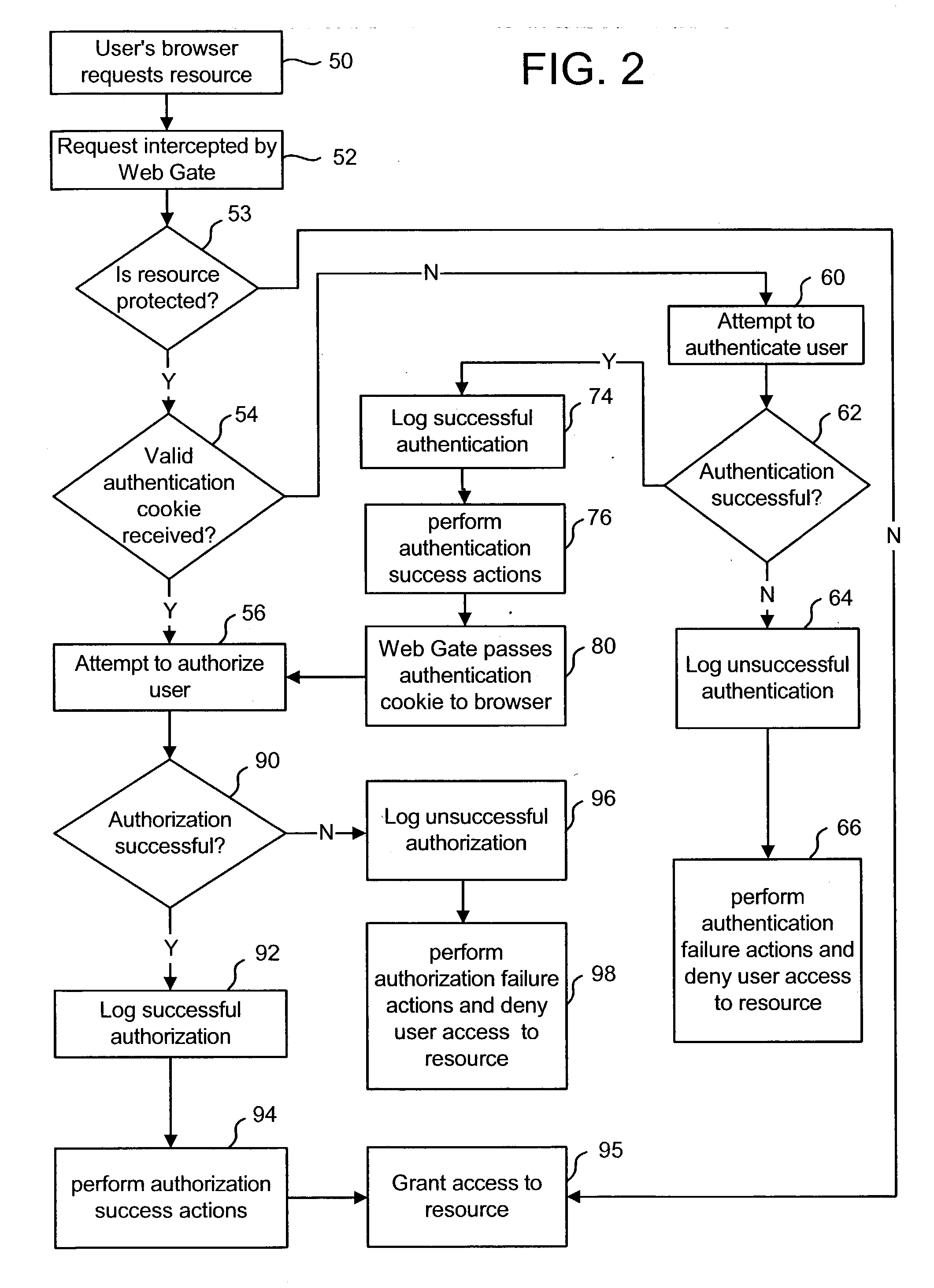 Employing wrapper profiles