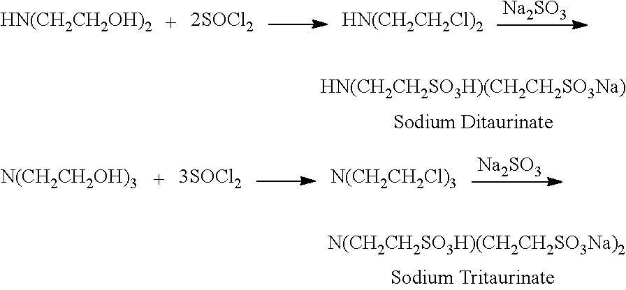 Cyclic process for the production of taurine from alkali isethionate