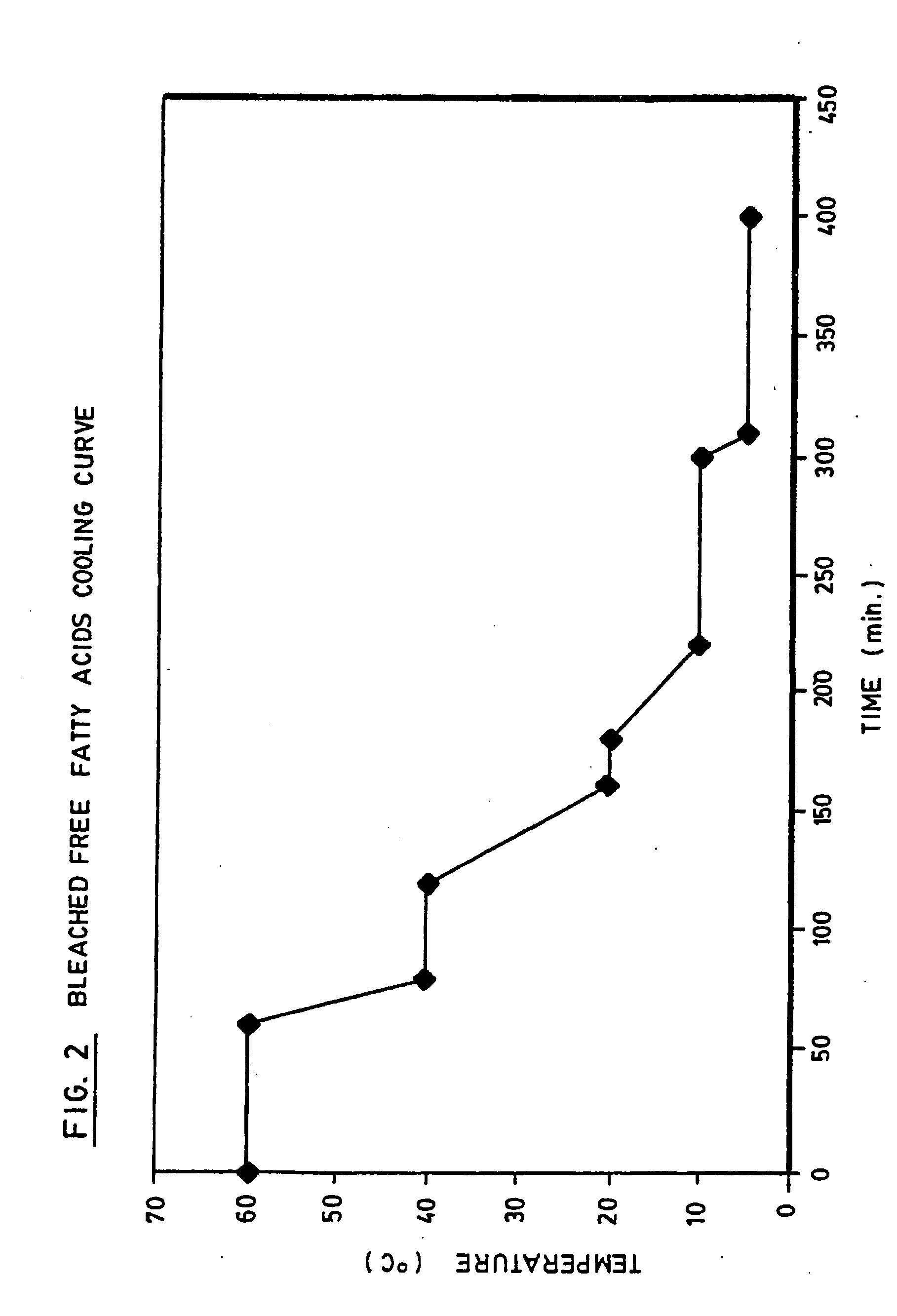 Production of high grade and high concentration of free fatty acids from residual residual oils, fats and greases