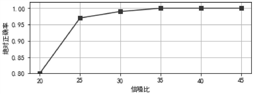 An Antenna Array Fault Diagnosis Method Based on Deep Neural Network and Radiation Data Compensation