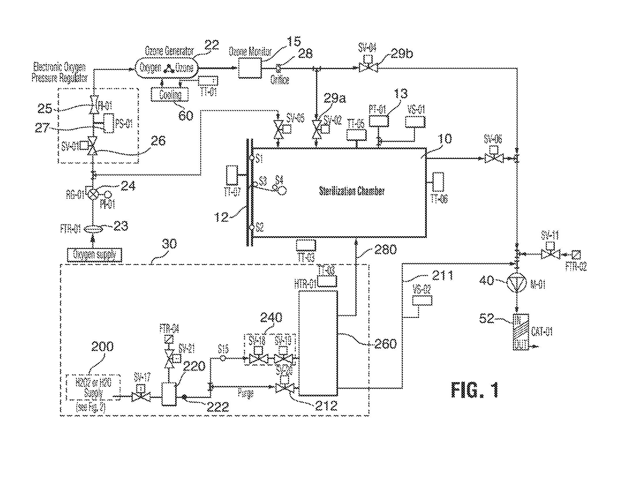 Hydrogen peroxide sterilization method