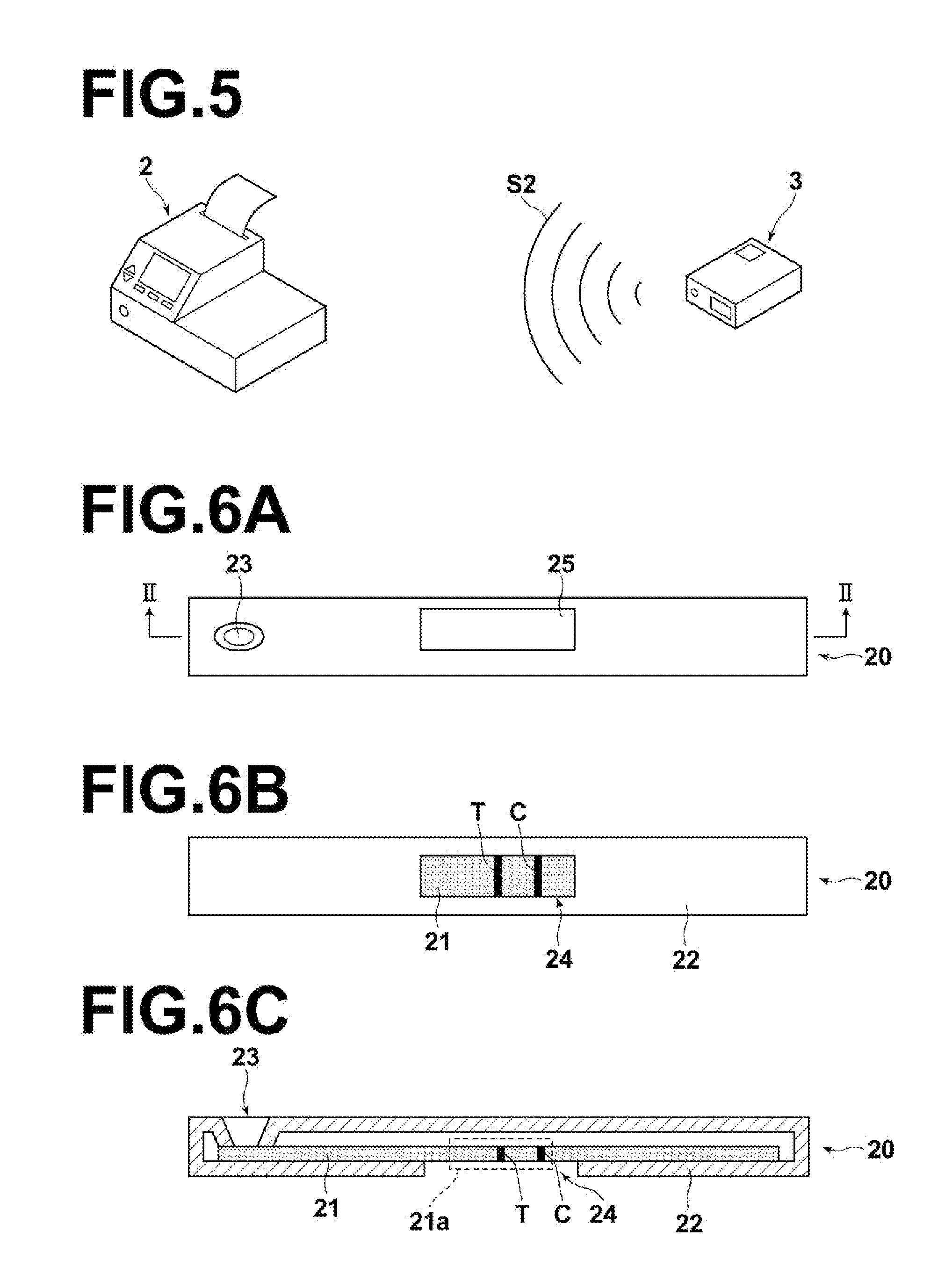 Chromatographic measurement apparatus