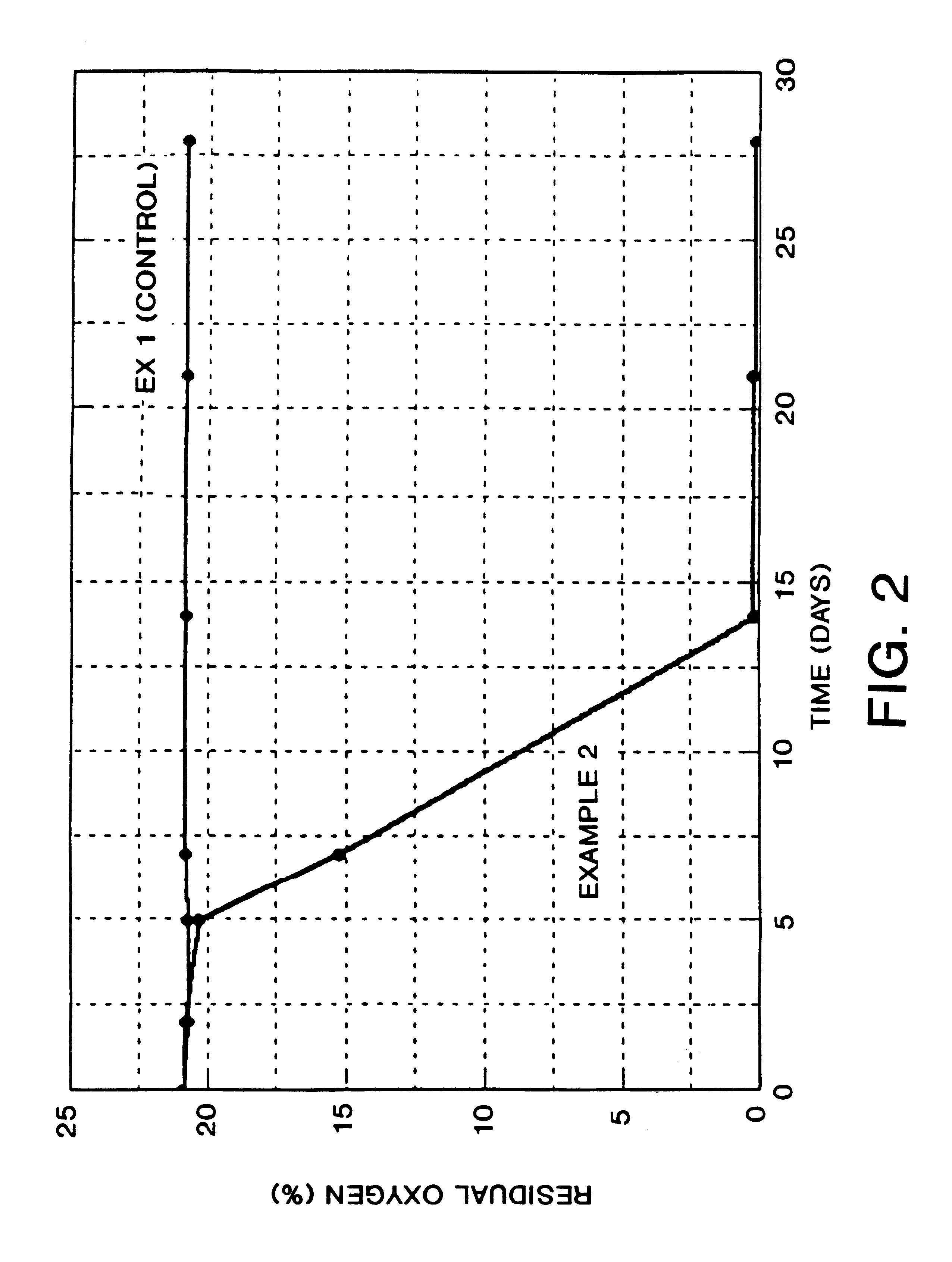 Active oxygen scavenger compositions and their use in packaging articles