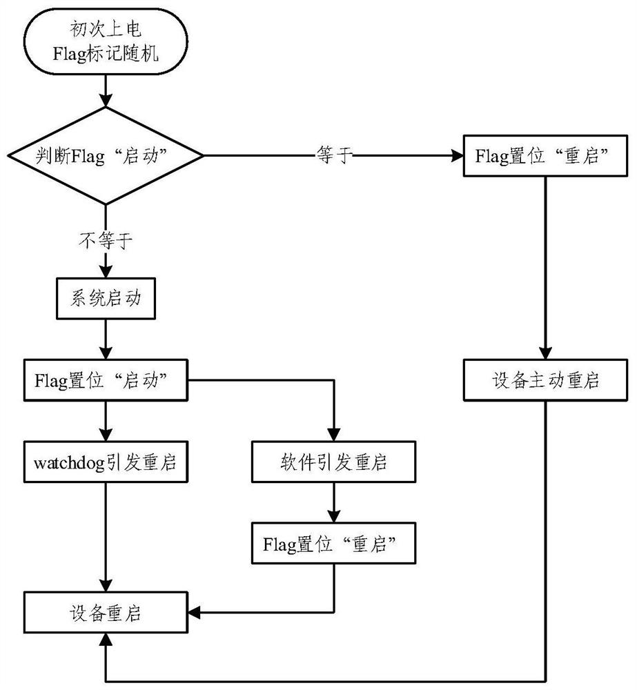 Hardware watchdog circuit system based on high-pass platform and monitoring method thereof