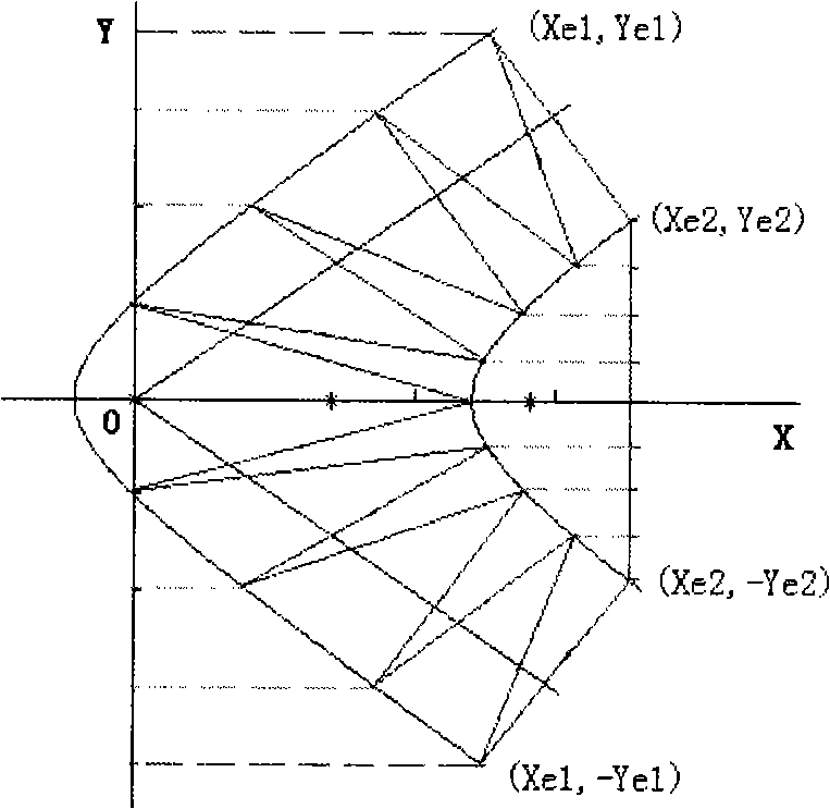 Simplifying method for rendering three-dimensional scene based on dynamic Billboard technique