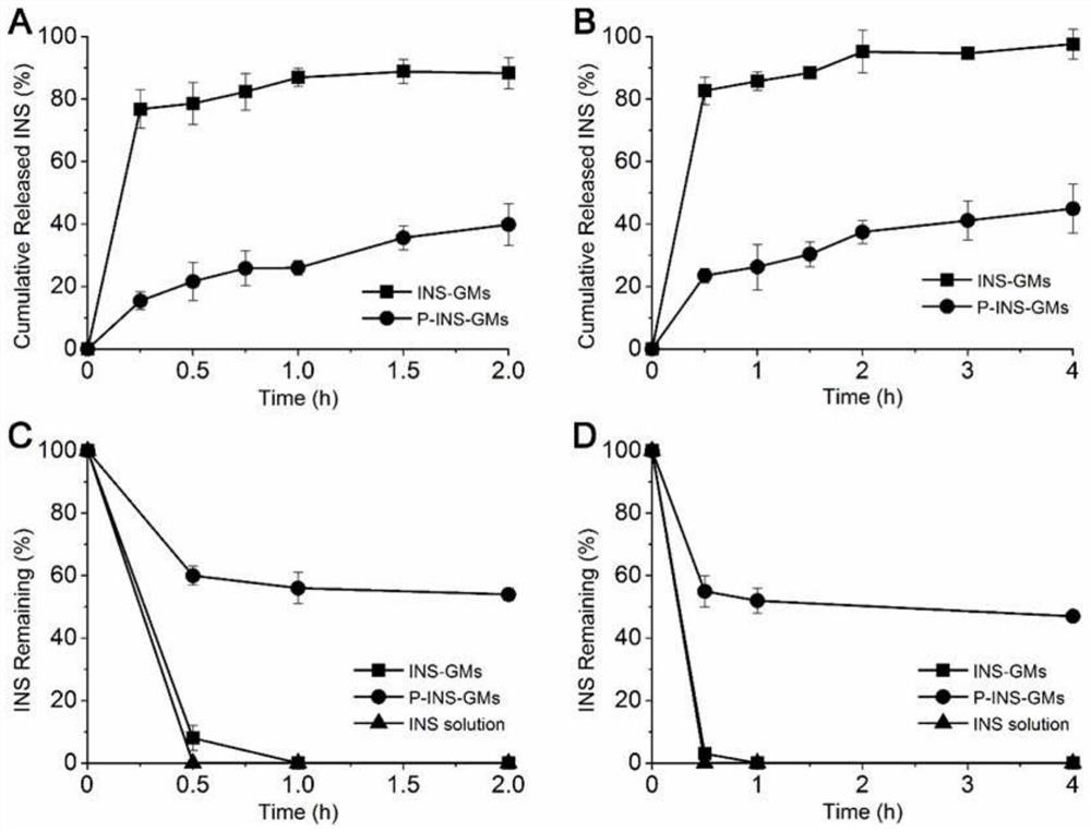 A preparation of yeast cell wall particles that promotes the oral absorption of protein and polypeptide drugs