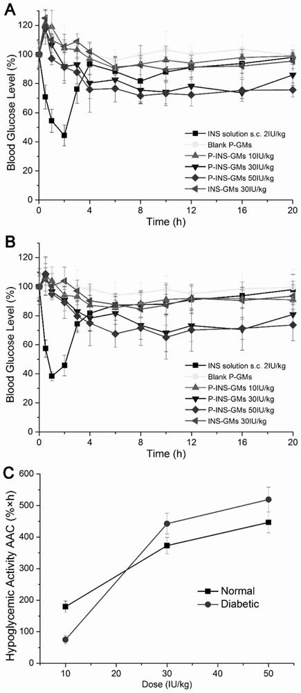 A preparation of yeast cell wall particles that promotes the oral absorption of protein and polypeptide drugs