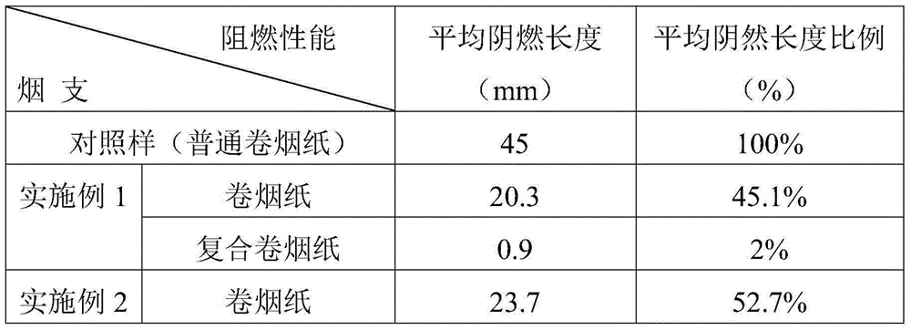 Composite flame-retardant electric heating cigarette paper, and preparation method thereof