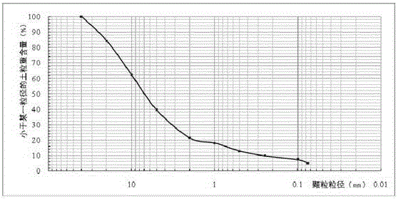 Beam type grating dam blocking performance judgment method and application