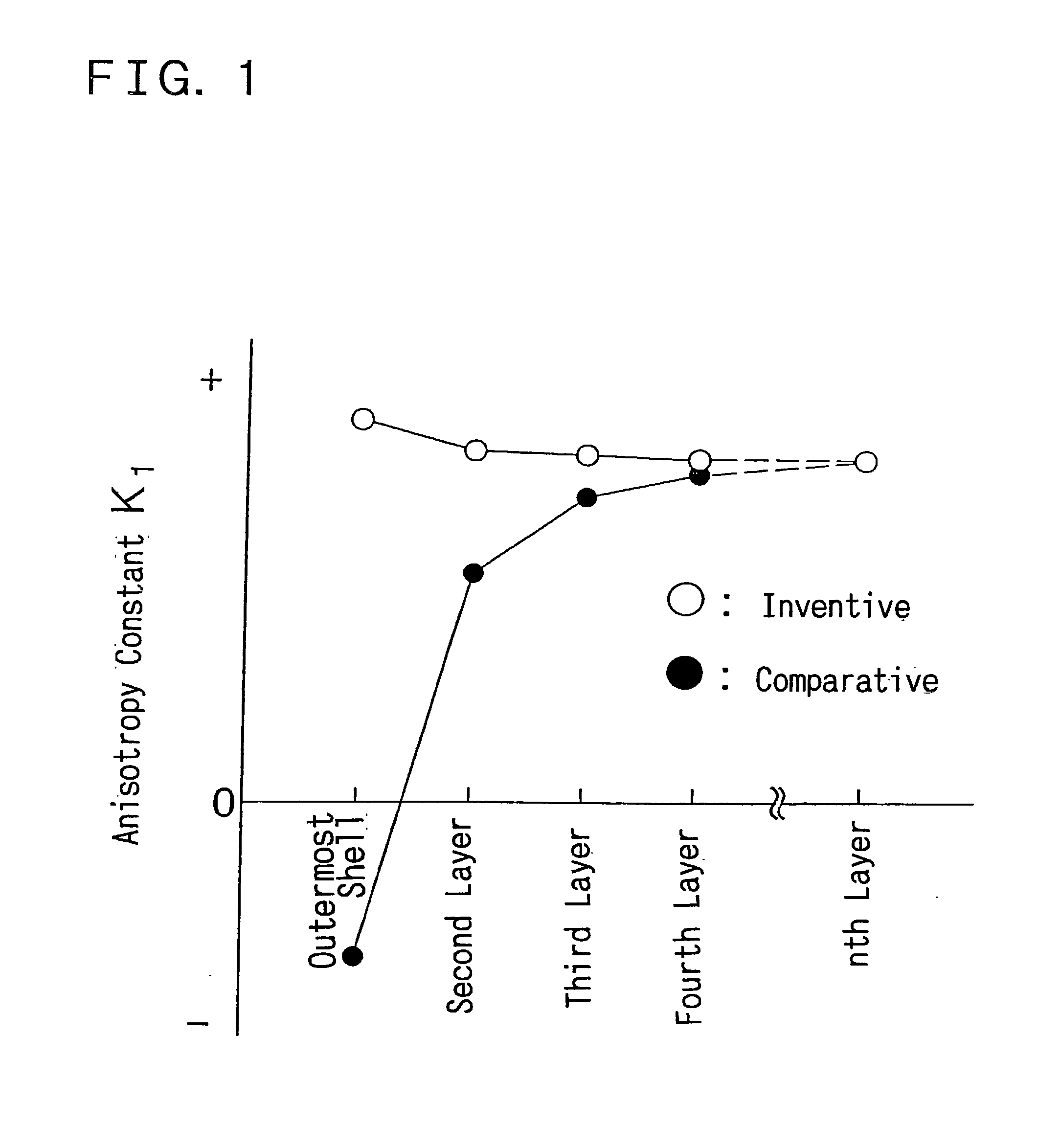 Permanent magnets and R-TM-B based permanent magnets