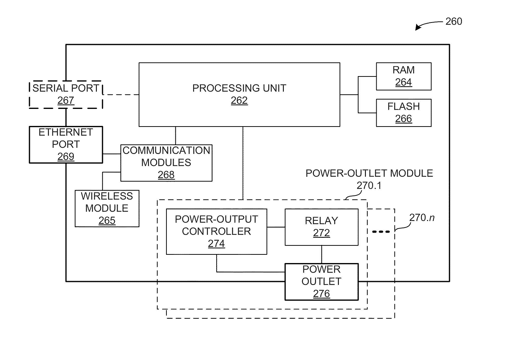 Method and apparatus for configuring and controlling interfacing devices