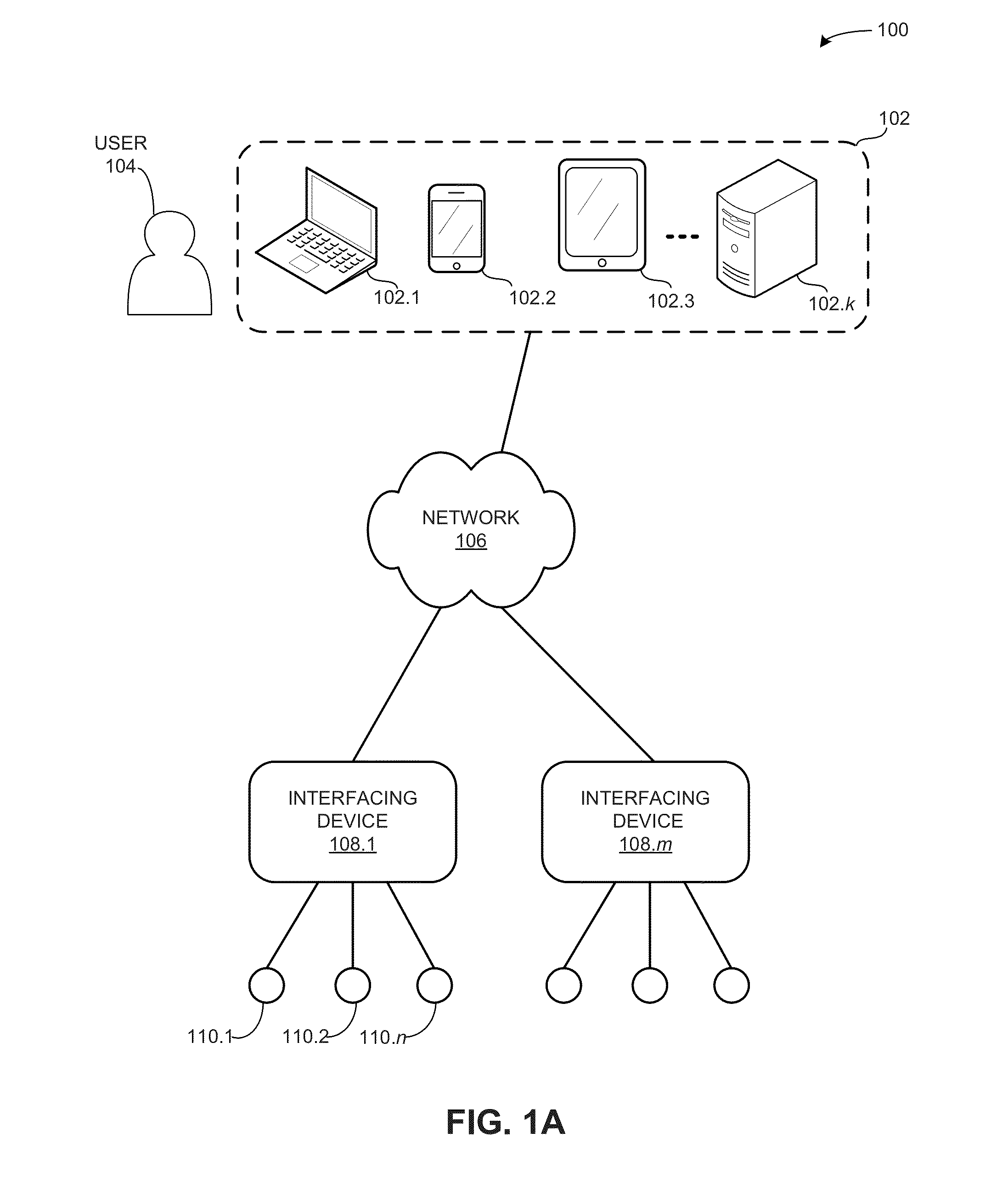 Method and apparatus for configuring and controlling interfacing devices