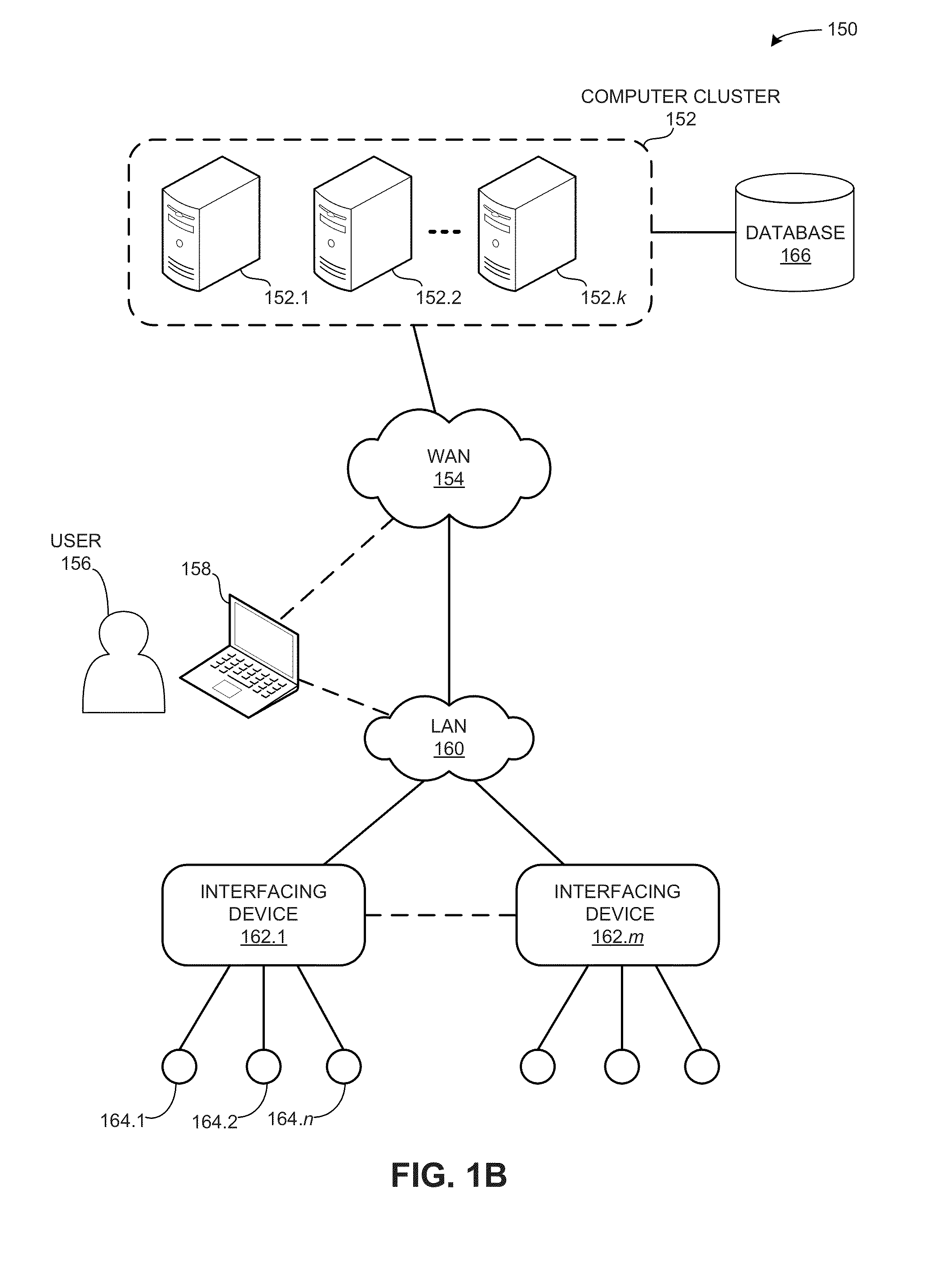 Method and apparatus for configuring and controlling interfacing devices