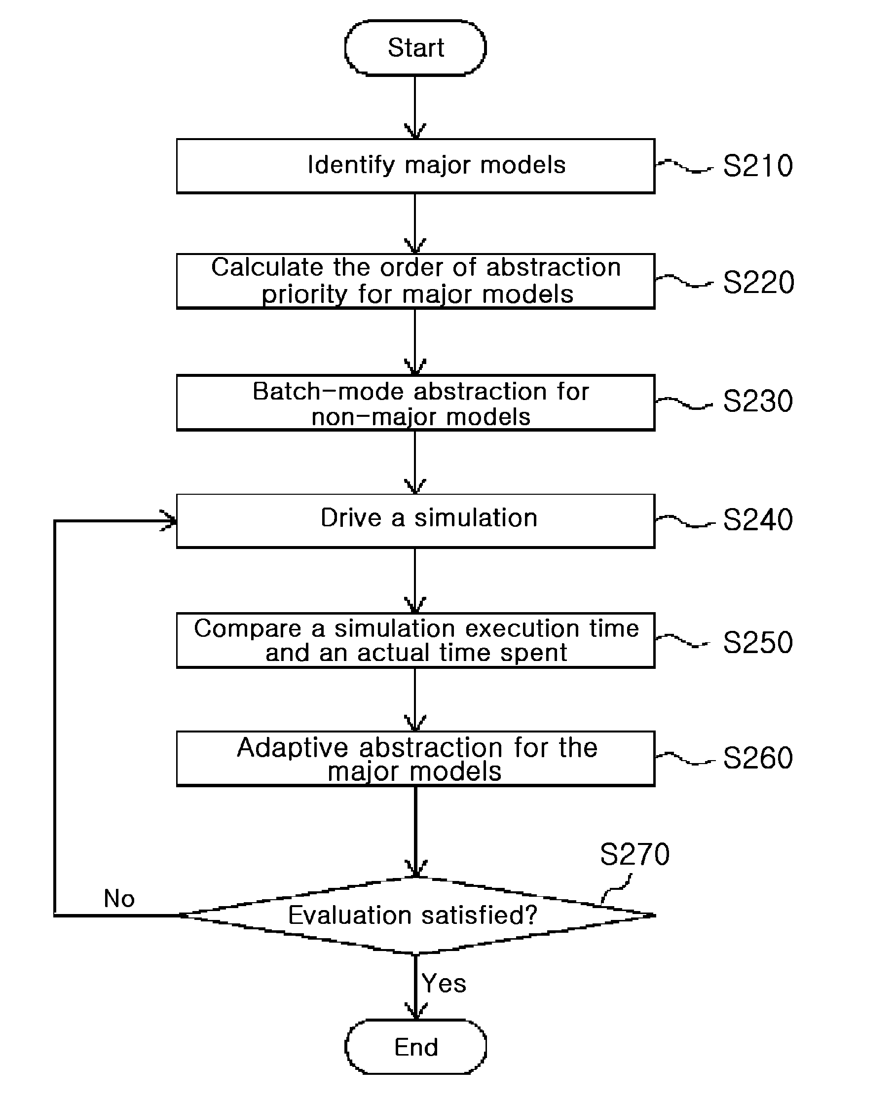 Method and system for constructing optimized network simulation environment